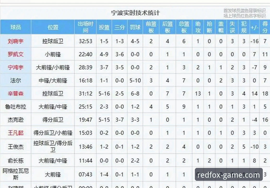 火狐体育全站入口怎么下载 3大关键时刻定乾坤:浙江83-81加时逆转宁波,兰道夫33分封神之战